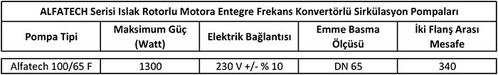 Alfatech 100/65