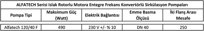 Alfatech 120/40