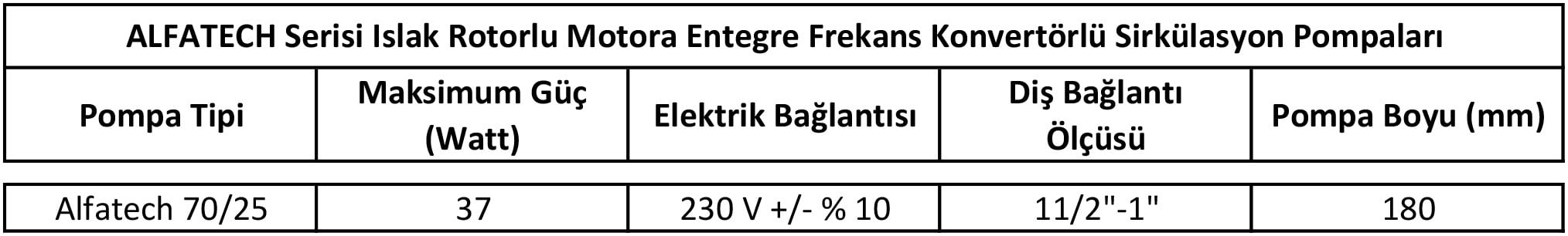 Alfatech 70/25 F