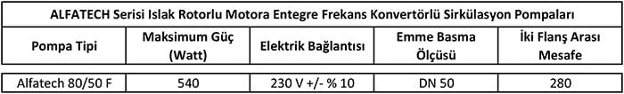 Alfatech 80/50