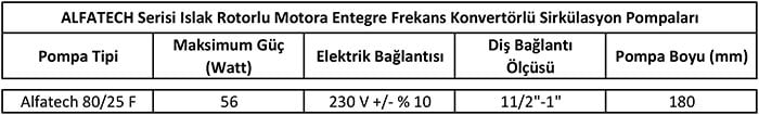 Alfatech 80/25 F