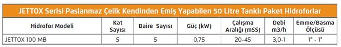 jettox serisi hidrofor-100mb