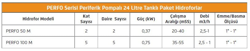 perfo serisi hidrofor-100mb