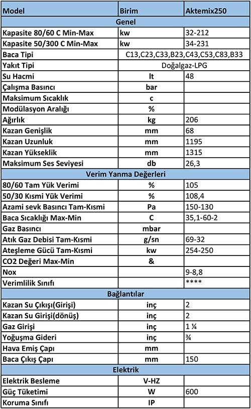 AKTE-MIX 250 Yer Tipi Yoğuşmalı Kazan 231 KW