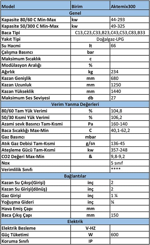 AKTE-MIX 300 Yer Tipi Yoğuşmalı Kazan 325 KW