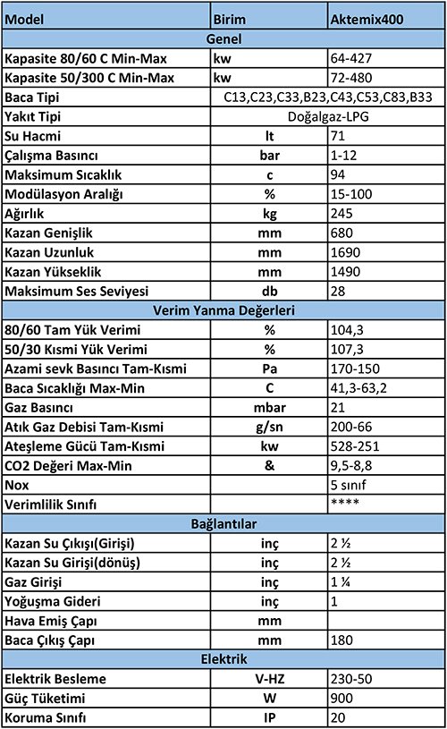 AKTE-MIX 400 Yer Tipi Yoğuşmalı Kazan 480 KW