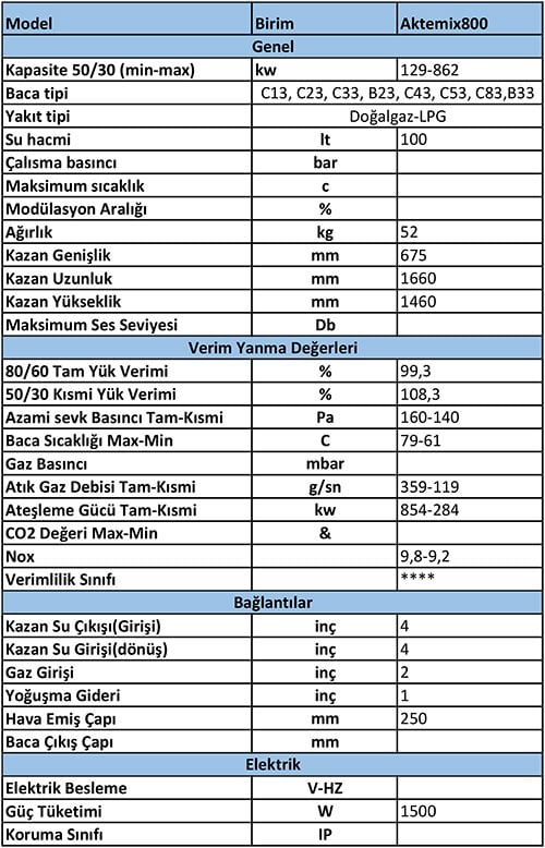 AKTE-MIX 800 Yer Tipi Yoğuşmalı Kazan 862 KW