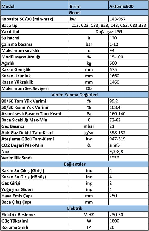 AKTE-MIX 900 Yer Tipi Yoğuşmalı Kazan 957 KW