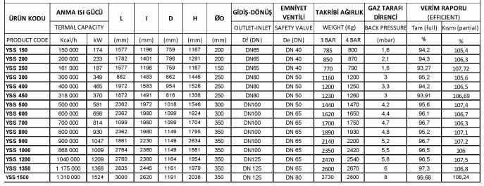 yss_aktes_tablo